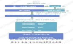 无国界新基建区块链：全球数字经济的未来之路