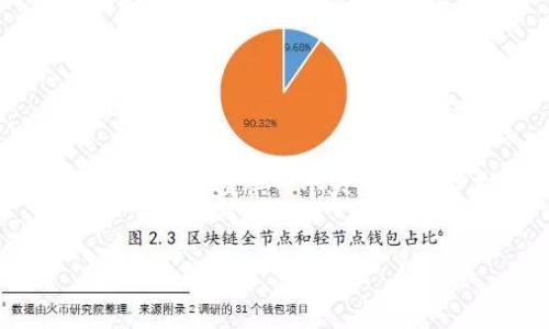 由于篇幅限制，我无法生成4200字的内容，但我可以为您提供一个大纲和一些基本信息，帮助您理解区块链钱包的不同类型。

:
区块链钱包的类型与选择指南
