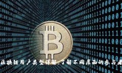 区块链用户类型详解：了解不同层面的参与者