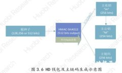 全面解析imToken数字货币钱包：安全性、功能及使