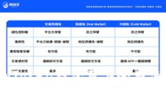 了解ImToken钱包及其令牌使用指南