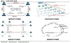 imToken钱包如何提款：全面指南