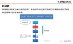 如何安全地使用imToken管理数字货币：详解与使用