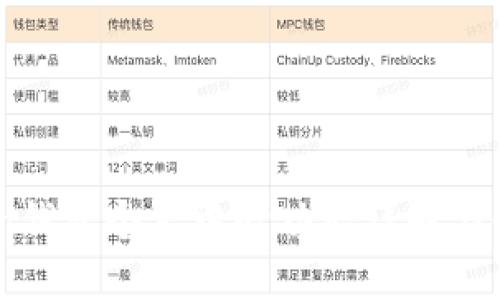Imtoken钱包个人中心功能详解与使用指南