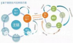 区块链将如何重塑未来产品的形态与应用