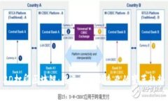 3D打印区块链：揭示未来制造业的变革趋势