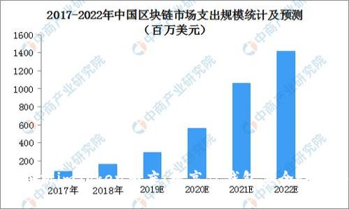 全面解析imToken额度：提高你钱包安全性的秘密