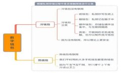 完善你的资产管理：imToken钱包资产追踪技巧与攻