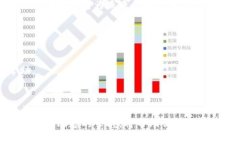   区块链技术详解：定义、应用及未来趋势 /  g