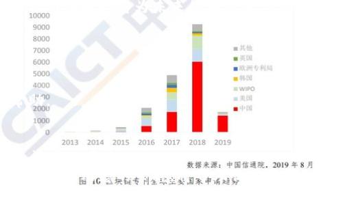   区块链技术详解：定义、应用及未来趋势 / 
 guanjianci 区块链,去中心化,加密货币,智能合约 /guanjianci 

区块链的定义
区块链（Blockchain）是一个分布式的数字账本技术，其核心特征是数据的不可篡改性、透明性和去中心化。它是由一系列按照时间顺序连接的“区块”组成，每个区块中包含了一定数量的交易记录或其它数据，同时每个区块都通过加密方式与前一个区块链接，从而形成一个链条。
区块链可以被理解为一个全球范围内的数据库，能够安全地记录交易、合同和其他重要信息。区块链的关键在于其通过一种共识机制（如工作量证明或权益证明）来确保网络中所有参与者对数据的一致性达成共识，从而保证数据的安全性和可靠性。

区块链的工作原理
区块链工作原理的核心在于它的去中心化和分布式网络结构。每个区块链网络都有多个节点，节点之间互相独立运行。交易数据通过网络中多个节点的验证后被加入到区块中。然后，会生成一个包含该区块所有数据的哈希值，并将其附加到下一个区块中，这种结构保证了数据一经写入就无法更改，确保了交易记录的安全性。
具体到操作层面，当一个新交易发生时，该交易的信息会被广播给网络中所有节点。节点会通过各自独特的计算能力来验证这笔交易的有效性。一旦交易得到验证，它将被打包进新区块，并在通过全网共识后被添加到区块链上，完成记录。

区块链的主要特征
1. 去中心化：传统数据库通常由中央服务器控制，而区块链是由整个网络中的所有参与节点共同维护，消除了对中央管理者的依赖。
2. 不可篡改性：一旦信息被写入区块链，几乎不可能被修改或删除，确保了数据的永久性。
3. 透明性：所有网络参与者都能查看区块链上的所有交易记录，且每位用户都可以验证交易的真实性。这种透明性在很多领域中都有重要意义，例如金融、供应链管理和公证。
4. 安全性：区块链利用加密技术保护数据不被未经授权的访问，同时通过多重备份减少数据丢失的风险。

区块链的分类
区块链可以根据不同的标准进行分类，主要分为公有链、私有链和联盟链：
1. 公有链：任何人都可以参与的开放网络，完全去中心化，典型应用如比特币、以太坊等。
2. 私有链：由一个特定组织控制，仅允许特定的参与者加入，适合企业内部使用，例如内部审计或数据管理。
3. 联盟链：由多个组织共同维护，参与者之间有一定的信任关系，例如在金融行业中，多个银行可以组成联盟链共同验证交易。

区块链的应用领域
区块链在各个行业都有广泛的应用，如下几种应用是当前最为热门的：
1. 金融与支付：区块链为金融行业提供了低成本、高效的跨境支付方案，减轻了传统金融机构的负担。
2. 供应链管理：通过使用区块链，供应链中的每一个环节都可被追溯，确保产品的透明和安全。
3. 医疗健康：区块链能安全存储病人的医疗记录，确保数据隐私并提高医疗服务的效率。
4. 政府与公证：政府机构可以利用区块链验证身份、土地所有权及其他公共记录，确保信息的透明和不可篡改。

区块链的未来趋势
随着区块链技术的不断发展，其应用领域也在持续扩展。以下是一些未来可能的发展趋势：
1. 互操作性增强：不同区块链间的互通将是未来的重点，跨链技术和协议的研究将取得重要进展。
2. 效率提升：通过改进共识机制、智能合约执行等来提高区块链的效率，使得其在实时交易处理上的能力不断增强。
3. 合规与监管：区块链作为新兴技术，相关的法律法规将逐步完善，对其合规性将更加重视。
4. 去中心化金融（DeFi）：DeFi在金融领域的广泛应用将重塑传统的金融服务模式，创造更多的金融创新。

问题1：区块链与比特币的关系
许多新手在了解区块链技术时，常常会将其与比特币混淆。实则，比特币是区块链技术的一种应用形式。要理解两者之间的关系，我们首先要清楚比特币的运作原理。比特币的交易记录是通过区块链进行存储的，所有比特币交易都是在区块链上进行的，确保了交易的安全和透明。
区块链本身是一种技术，其用途并不局限于数字货币。除了比特币，还有许多其他的加密货币使用不同类型的区块链。比特币的成功让公众意识到了区块链的潜力，为更多的区块链应用开发铺平了道路。
可以说，比特币与区块链的关系是“应用与技术”的关系。比特币是最早的应用之一，其具有开创性的特性吸引了大量投资者和开发者注意，推动了区块链技术的进一步发展。
总结来说，比特币是区块链技术的一种具体应用，而区块链则是构成比特币的基础技术。除此之外，区块链还在不断演化，更多创新的应用正在开发和实施中，形成更广泛的产业应用生态。

问题2：区块链如何保证数据的安全性？
数据安全是区块链技术的核心优势之一。它采用了一系列复杂的加密技术来保护数据，确保交易的安全。首先，区块链使用哈希算法来存储数据。每个区块通过其内容生成一个独特的哈希值，这个值不仅仅是区块数据的数字指纹，还用于链接前一个区块，形成整个区块链。
如果试图更改区块中的数据，哈希值将会发生变化，从而导致其后所有区块的哈希值失效，这使得篡改几乎不可能。此外，区块链的去中心化特性意味着数据被存储在多个节点上，而不是集中在一处，即便某一个节点被攻击，数据仍然可以从其它节点获取。
每个节点都会保存整个区块链的记录，每当有新的数据或交易发生时，网络中的所有节点都需要通过共识机制验证这些交易的有效性。只有在多方确认的情况下，交易才会被添加到区块链中，从而进一步提升了安全性。
此外，区块链还支持智能合约，智能合约是一种自执行的合同，其条款直接被写入代码中。这种自动化执行的特性可以减少人为干预，降低欺诈风险。同时，由于智能合约基于区块链上透明和不可篡改的记录，任何一方都无法改变合约条款，从而保障数据的安全性和交易的公正性。

问题3：什么是智能合约及其应用？
智能合约是一种特殊类型的合约，其资产和条款都以代码的形式存储在区块链网络中。与传统合约不同，智能合约不需要第三方机构介入，而是依靠区块链技术自动执行合约条款。这种设计大幅提高了交易的效率，降低了操作成本。
智能合约在多种场合可以发挥核心功能。首先，在金融服务领域，智能合约的应用极大地简化了贷款和保险的处理流程。例如，在借贷关系中，借款人可以通过智能合约自动提交借款申请，在满足所有合约条件时，资金将在合约自动触发后即刻到账。
其次，智能合约也广泛应用于供应链管理。在供应链中，各方都可以通过智能合约自动记录和执行交易，这样可以实现实时追踪，减少人为错误和信息延迟。比如，当一批货物到达预定目的地时，智能合约可以自动生成发票并发放付款。
此外，智能合约也为去中心化金融（DeFi）提供了基础架构，用户可以通过去中心化的途径借款、放贷和进行交易，而无需依赖于传统的金融机构。当合约执行时，所涉及的方可以完全依靠代码来保障交易的安全和透明，消除了信任中介的需求。
总结而言，智能合约是一种将合约条款以代码形式自动执行的技术，其应用提升了各种业务流程的效率、透明度和安全性。智能合约的智能化和自动化趋势将为未来的商业运作开辟更多可能。

问题4：如何选择适合的区块链平台？
随着区块链技术的商业化发展，市场上涌现出了多种区块链平台供企业和开发者选择。选择适合的区块链平台应该从以下几个方面考虑：
1. 业务需求：首先要明确你的业务需求和目标，例如是否需要去中心化、安全性保障、透明度等。这将对所选择的平台类型产生直接影响。
2. 技术支持：考虑所选平台的技术成熟度和社区支持。如果你是初学者，选择一个有活跃社区和良好文档支持的平台将对你的开发过程大有帮助。
3. 成本：不同区块链平台的使用成本差异巨大，包括交易费用、部署成本和维护成本等。在选择时需要针对自己的预算进行分析。
4. 可扩展性：考虑未来业务扩展的可能性，选择一个能够支持高交易吞吐量和多种应用场景的平台，会使你在未来的运营中更加游刃有余。
5. 合规性和安全性：确保所选平台符合行业标准和法律法规，特别是在金融科技、医疗等敏感领域。同时，评估其安全性和防护措施，确保数据及资产的安全。
综合考虑以上因素，可以大幅提高你在选择区块链平台时的成功率。在快速变化的技术环境中，灵活适应和持续学习也是极为重要的，时刻保持对市场动态的掌握，将帮助你在区块链技术中把握更多机遇。