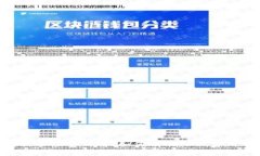 imToken转出手续费详解：如何有效降低费用并安全