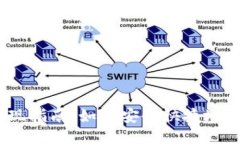 imToken 比特币提现指南：如何安全快捷地将比特币