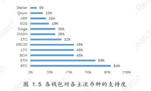 如何在imToken中安全管理和交易BTC