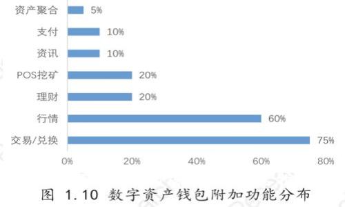 ynthia如何将USDT提到imToken钱包APP？详尽指南与常见问题解答