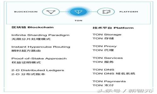 如何安全有效地打包imToken钱包及其重要性