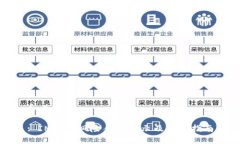 和关键词: IM钱包风险合约提示及用户指南