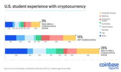 : 全面解析 imToken 2.0：以太坊钱包的安全使用及其