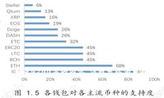 注意：由于内容的长度限制，我无法一次性生成