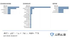 ImToken钱包全面评测：安全性、易用性与功能分析