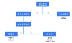 深入探讨imToken钱包反汇编及其安全性分析