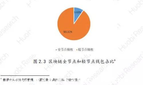 
imToken转出记录是否可以删除？完全揭秘