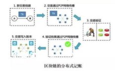 如何在ImToken钱包中安全使用AKSwap：完整指南与常