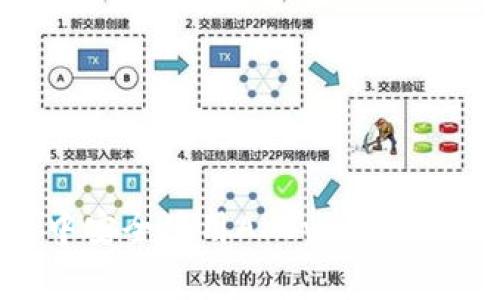 如何在ImToken钱包中安全使用AKSwap：完整指南与常见问题解析