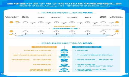 如何通过ImToken将BNB充值到币安交易所：完整指南