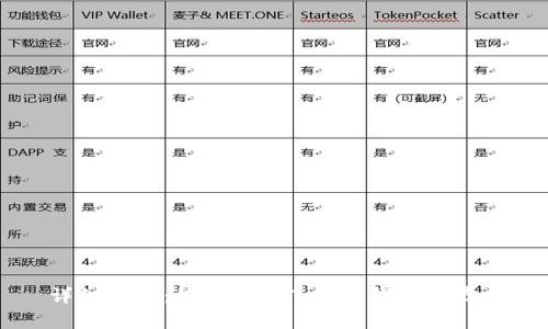 详细教程：如何在imToken钱包中存币