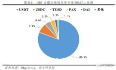 思考一个符合用户搜索并且支持的优秀，放进