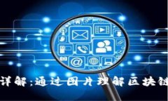 区块链原理详解：通过图片理解区块链的基本概