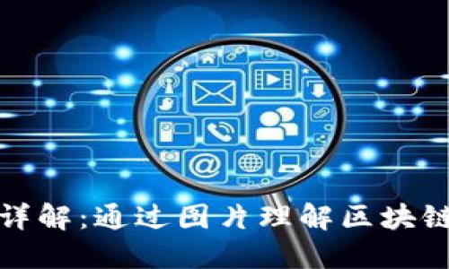 区块链原理详解：通过图片理解区块链的基本概念