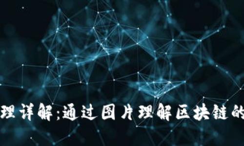 区块链原理详解：通过图片理解区块链的基本概念