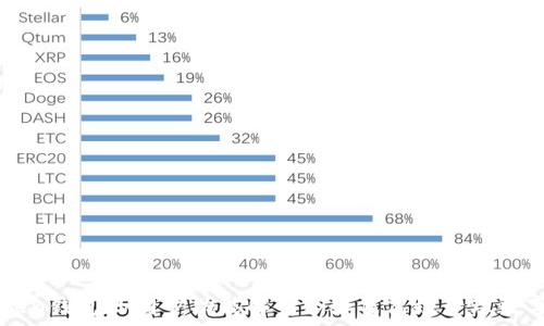 imToken钱包的同步功能解析: 如何高效管理数字资产