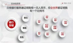 IM钱包安卓版下载：安全便捷的数字资产管理工具