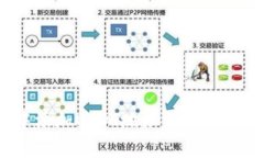 如何在imToken中添加USDT地址：详细教程和常见问题