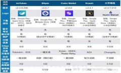 imToken钱包提现手续费详解及策略