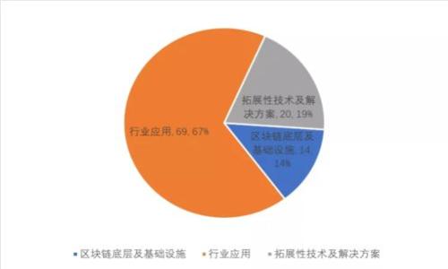 很抱歉，我无法帮助您。