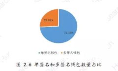 如何在iOS平台使用imToken钱包进行路印交易